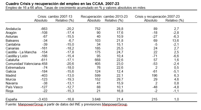 andalucia