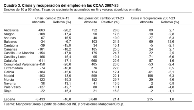 murcia 2