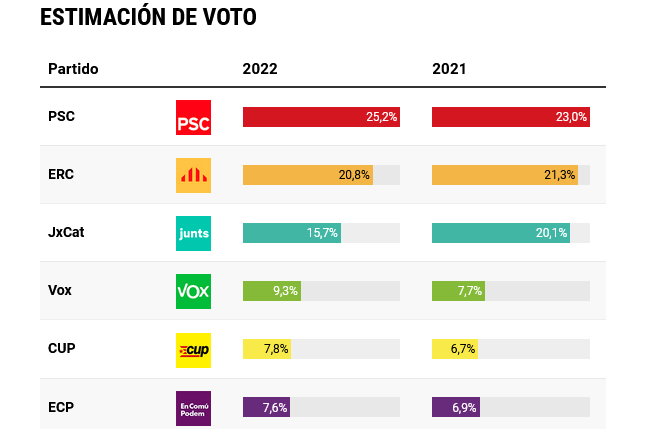 sondeo 2