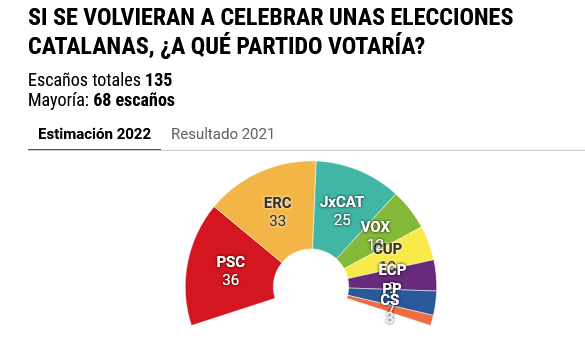 sondeo